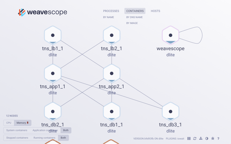 Map you architecture